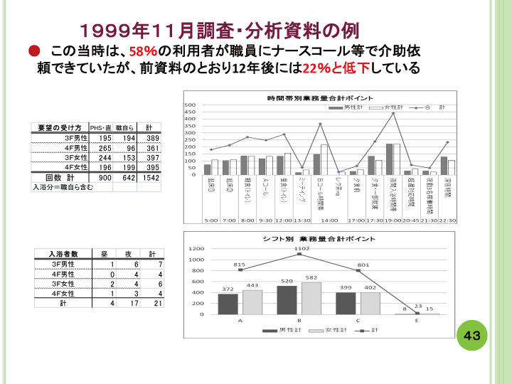 当事者主体をめぐる施設の５０年レポート画像