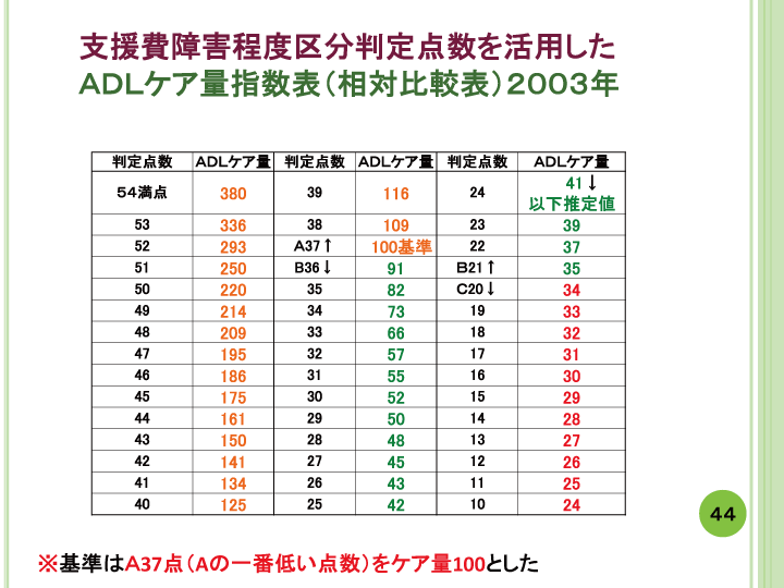 当事者主体をめぐる施設の５０年レポート画像